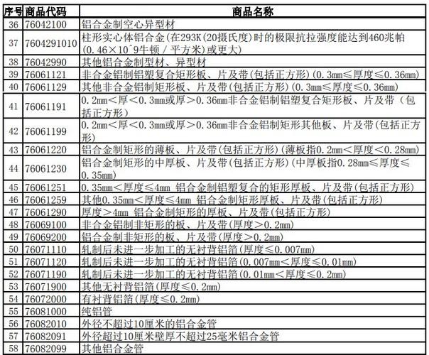 取消铝铜材出口退税 国内外价格现分化 头部企业加速海外布局