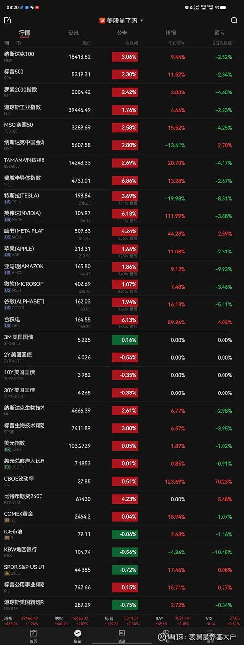 美股BKKT涨幅扩大至65% 再度触发熔断