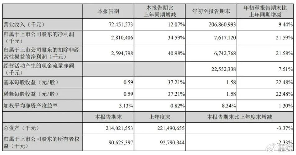 顺丰控股 2024 年 10 月合计收入 240.96 亿元，同比增长 16.16%