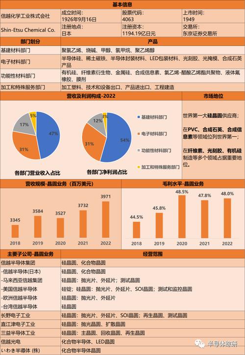 英国晶圆制造商IQE宣布启动战略评估