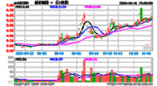 新亚制程（002388）被预处罚，股民索赔可期