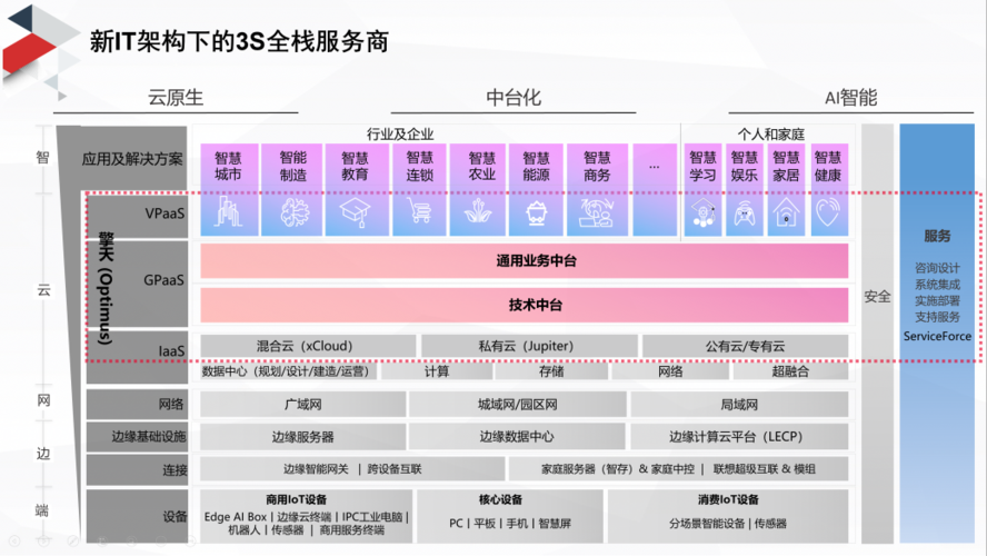 联想将推“业内首个”面向中小企业的 IT 服务智能体