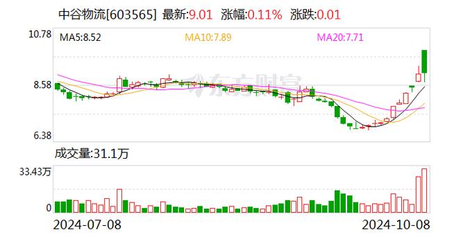 凯美特气：股东拟减持不超过3%公司股份