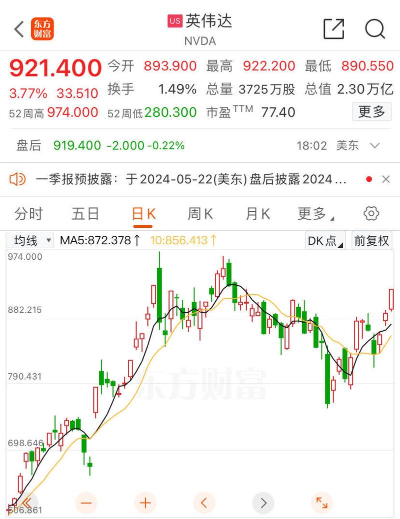 美股收盘：三大指数涨跌不一 纳指止步五连跌 特斯拉涨超5%