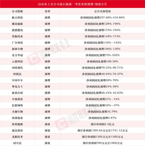 晶晨股份：预计全年营收将同比增长 存货几乎为短账龄产品-直击业绩会