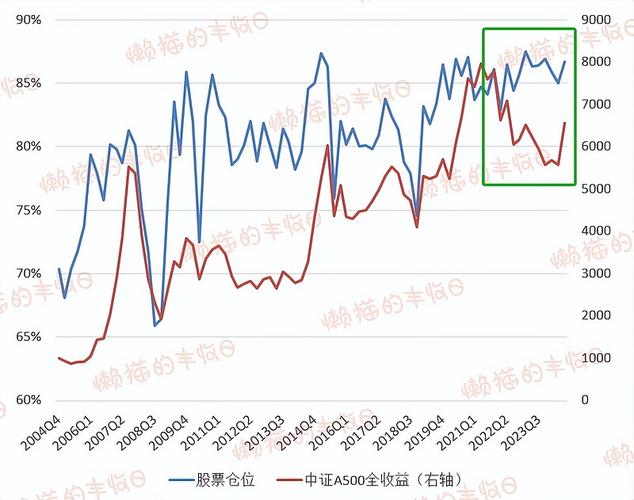 超额收益跌至历史低位，主动权益基金何时“翻身”