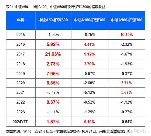 规模突破2200亿元，中证A500指数到底有多火？