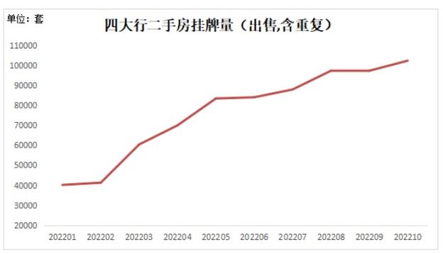 深圳二手房上周录得1959套 呈现高位波动运行态势