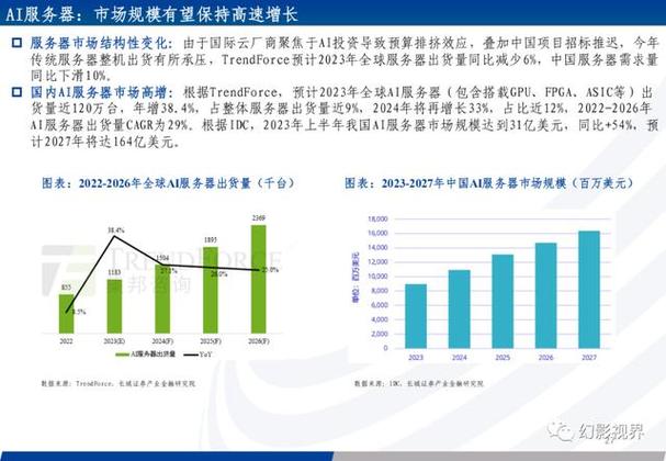 成都：计划2026年实现算力规模超3万P