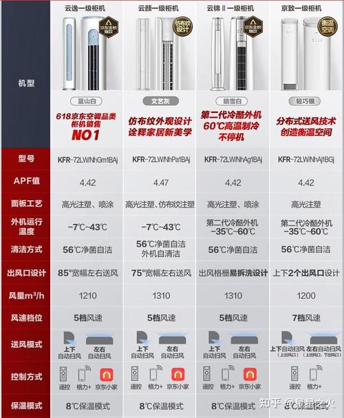 高端空调价格排名(高端空调排行)