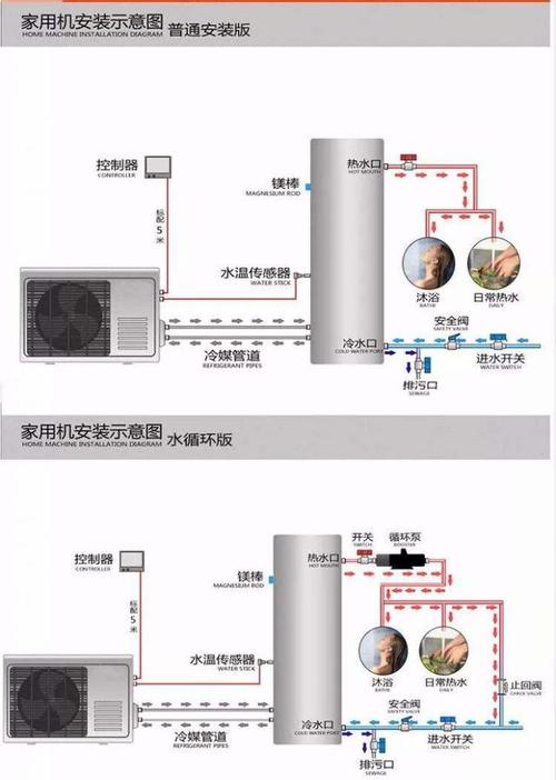 昆明工地空气能热水器排名(空气能热水工程厂家)