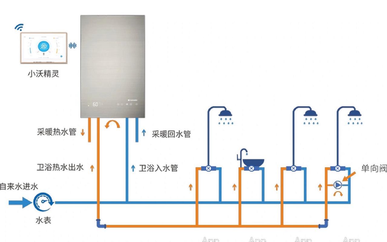 零冷水壁挂炉十大排名(零冷水壁挂锅炉)