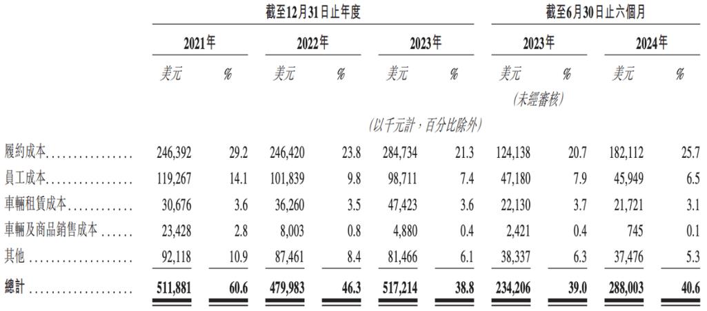 富途否认大幅度裁员：为拓展海外业务调整架构，涉及人员流动占比5%左右