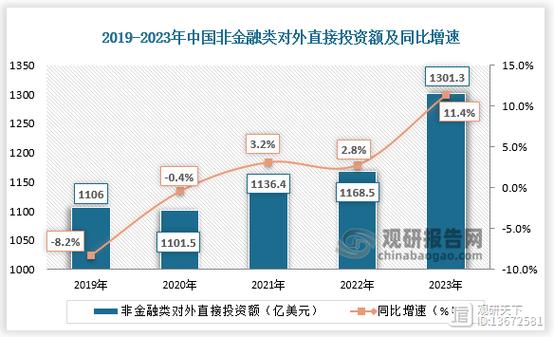 前十月中国对外非金融类直接投资额同比增10.6%