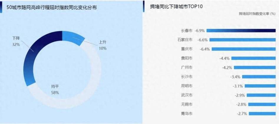 一起来治堵-车道“三合一”，150米要堵10分钟？缓堵！调整车道，预计春节前投用