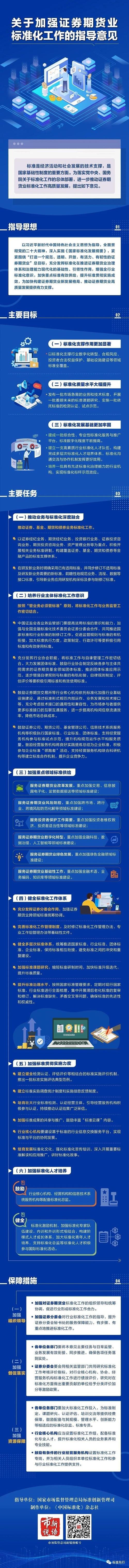 证券期货业机构应分析IT架构建设过程各类突发事件 制定相应分级响应预案