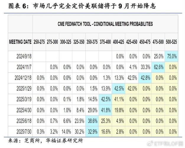 地缘政治紧张+利率政策前景担忧，全球股票基金资金流入放缓