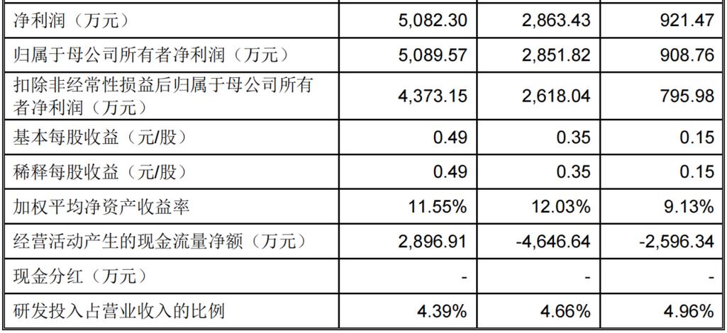 湖南高速公路集团：旗下相关资产计划IPO 拟采购咨询机构统筹方案设计等工作