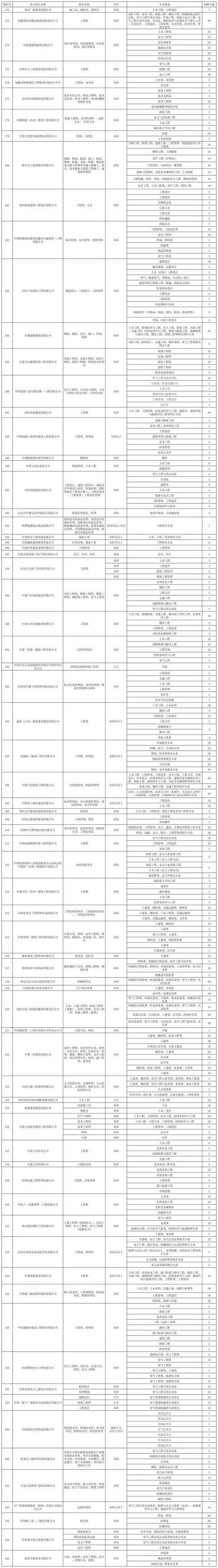 湖南今年计划举办超1800场专场招聘会  提供岗位140余万个