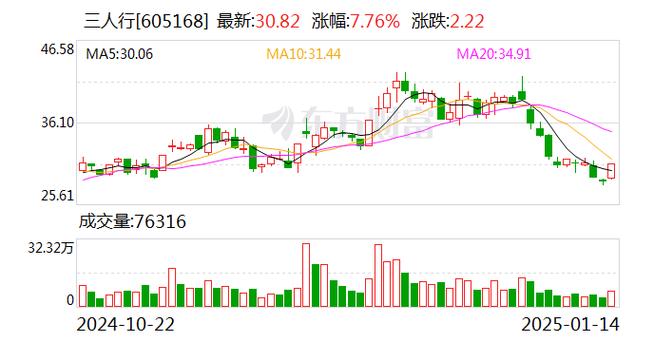 复星医药：关于股东部分股份质押及解除质押的公告