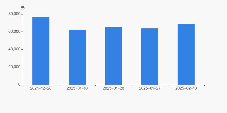 康欣新材股东户数增加1.02%，户均持股6.89万元