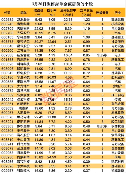 卧龙地产再转型？收购多家公司股权，奔赴新能源赛道