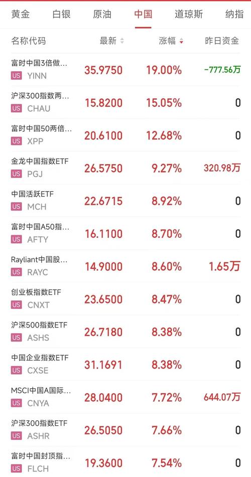 中信证券：预计人民币趋势性破7仍需进一步催化