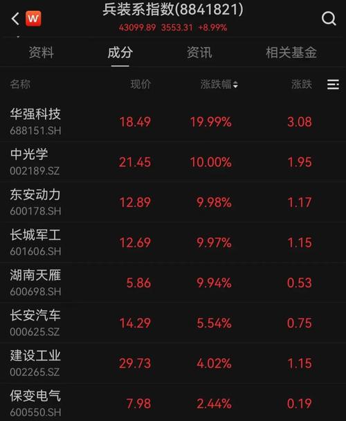 宣布接入DeepSeek，股价涨停，A股“旧王”有的看了？