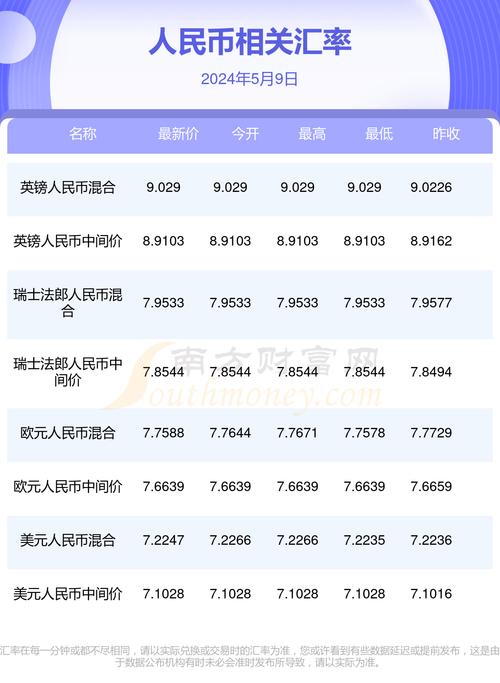 周五韩元兑美元下跌0.49%，本周累计下跌1.83%