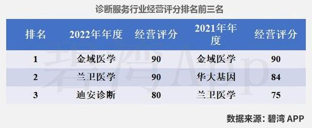 贝瑞基因2月19日快速回调