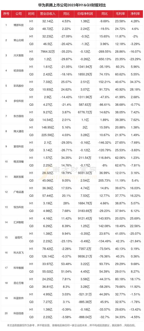 2月19日华为昇腾板块涨幅达2%