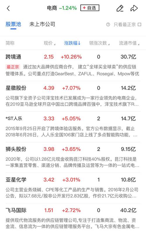 三态股份1月14日盘中涨幅达5%