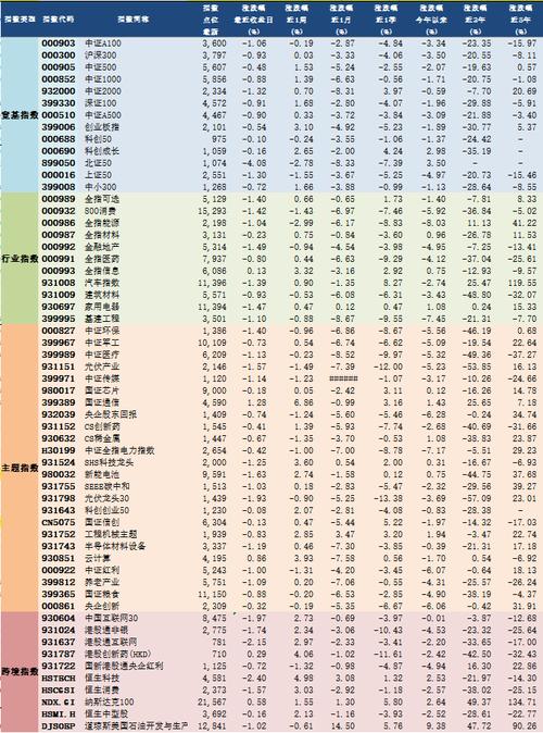 A股最新估值表（2025年1月9日）