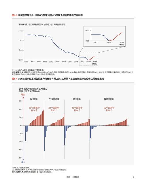 中国人民大学发布《人类2050：人与社会全面发展》报告