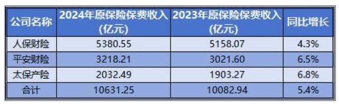 中国人保：将派发2024年半年度A股现金红利22.36亿元_1