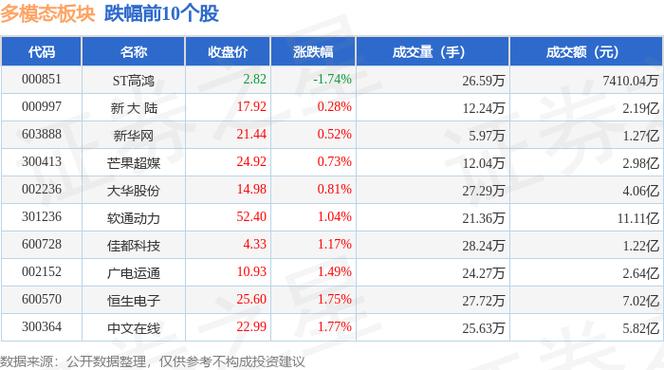 东方精工1月7日快速上涨