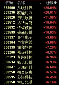 2月19日华为欧拉板块涨幅达2%