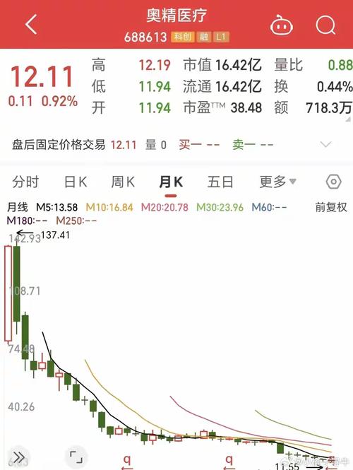 12月31日2025规划板块跌幅达2%_1