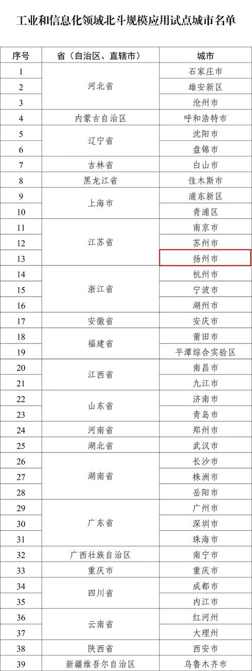 39个上榜！工业和信息化领域北斗规模应用试点城市名单公布