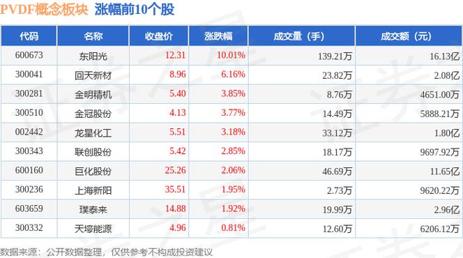 东阳光1月7日盘中涨幅达5%