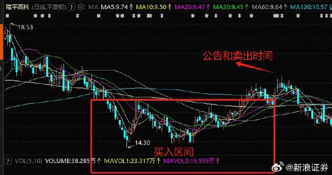 2025年董秘首罚出炉，董事长“安排”多人内幕交易！