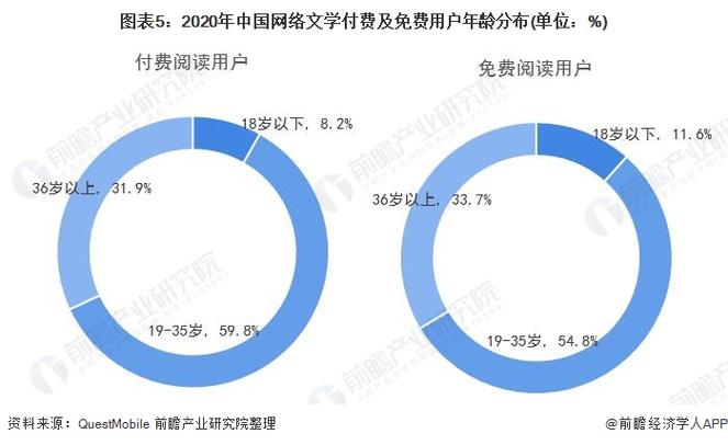 付费阅读、免费阅读：技术迭代下的网文生产机制变革