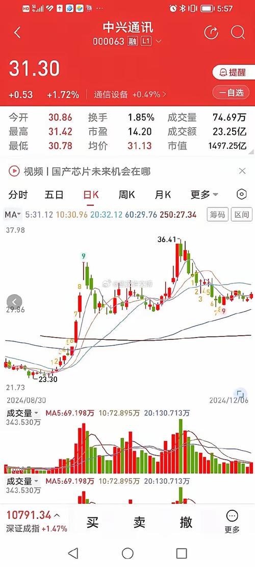 中兴通讯12月26日快速上涨