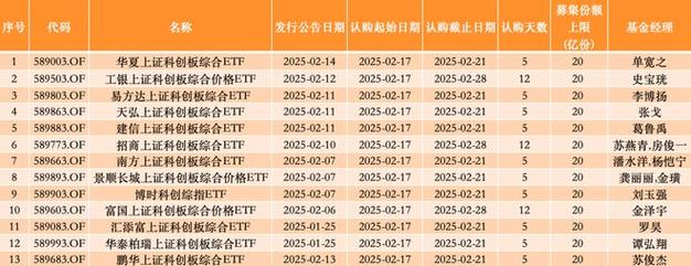 “日光基”再现 基金发行加速折射市场情绪回暖