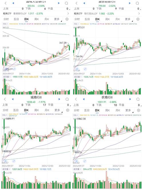 1月2日工业互联板块跌幅达3%