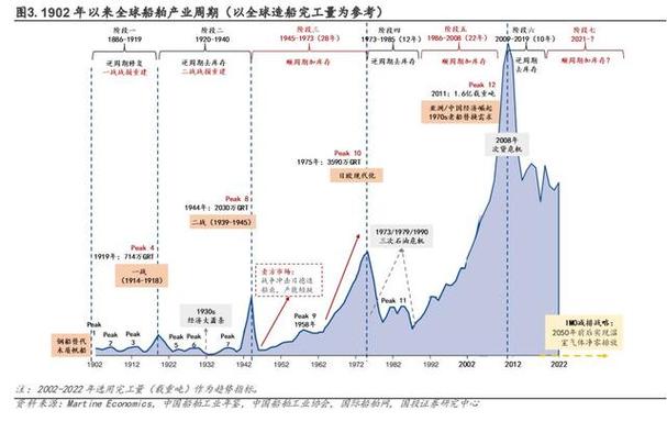 2月19日船舶制造板块涨幅达2%