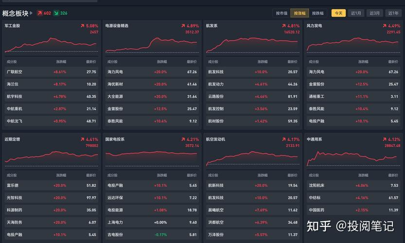 1月7日肝素概念板块跌幅达2%