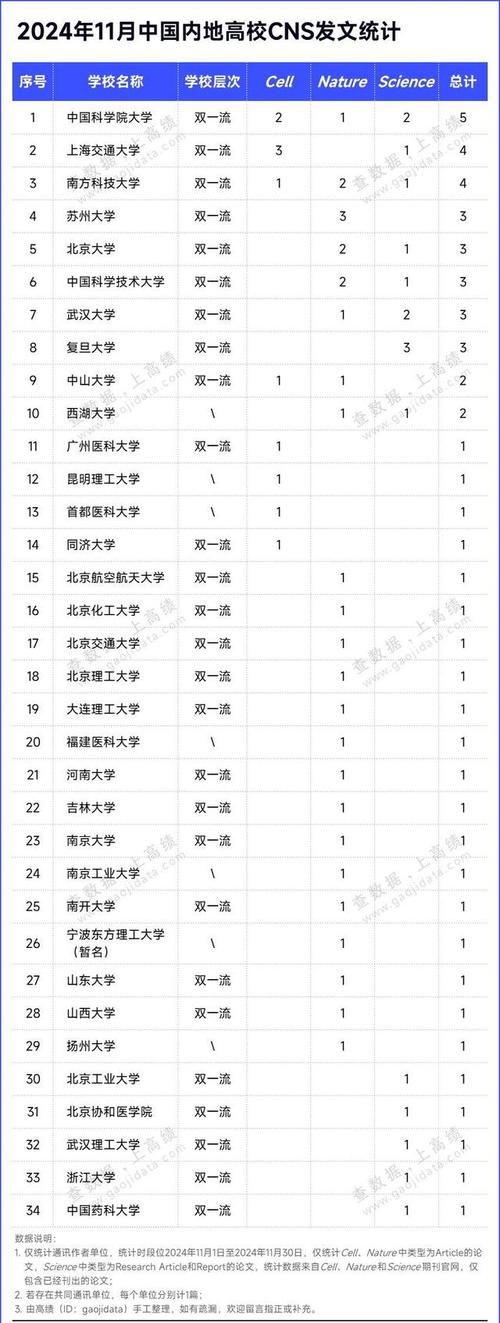 “双一流”转“双非”；本科转高职！7名大学生，拟跨省转学