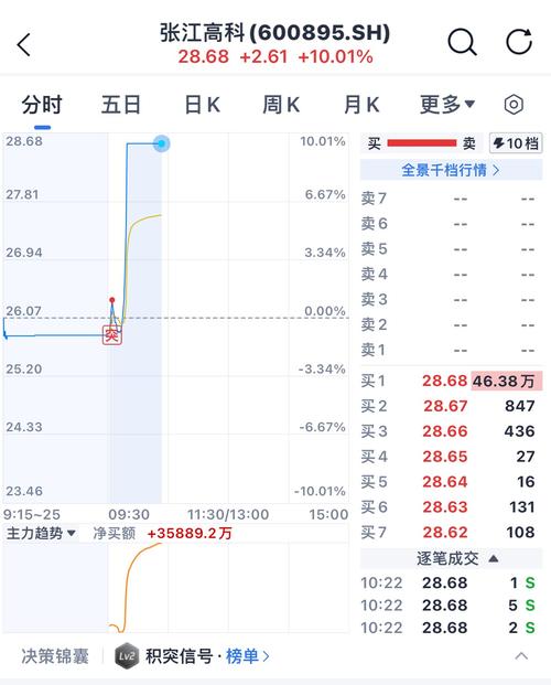 2月19日减速器板块涨幅达3%