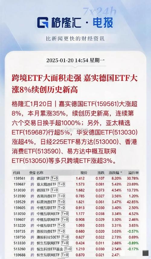 北京商报侃股：警惕高溢价跨境ETF的回落风险